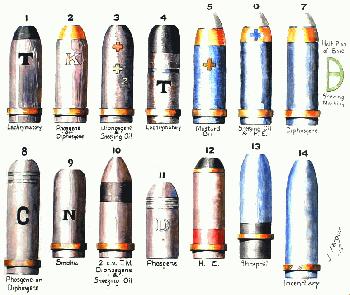 WW1 German gas shells