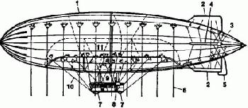 diagram of a WW1 Zeppelin