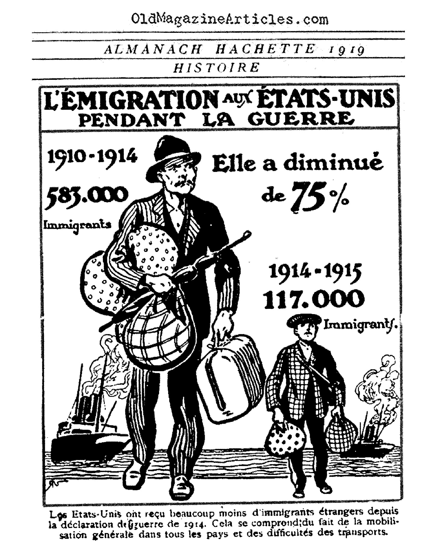 French Immigration to America