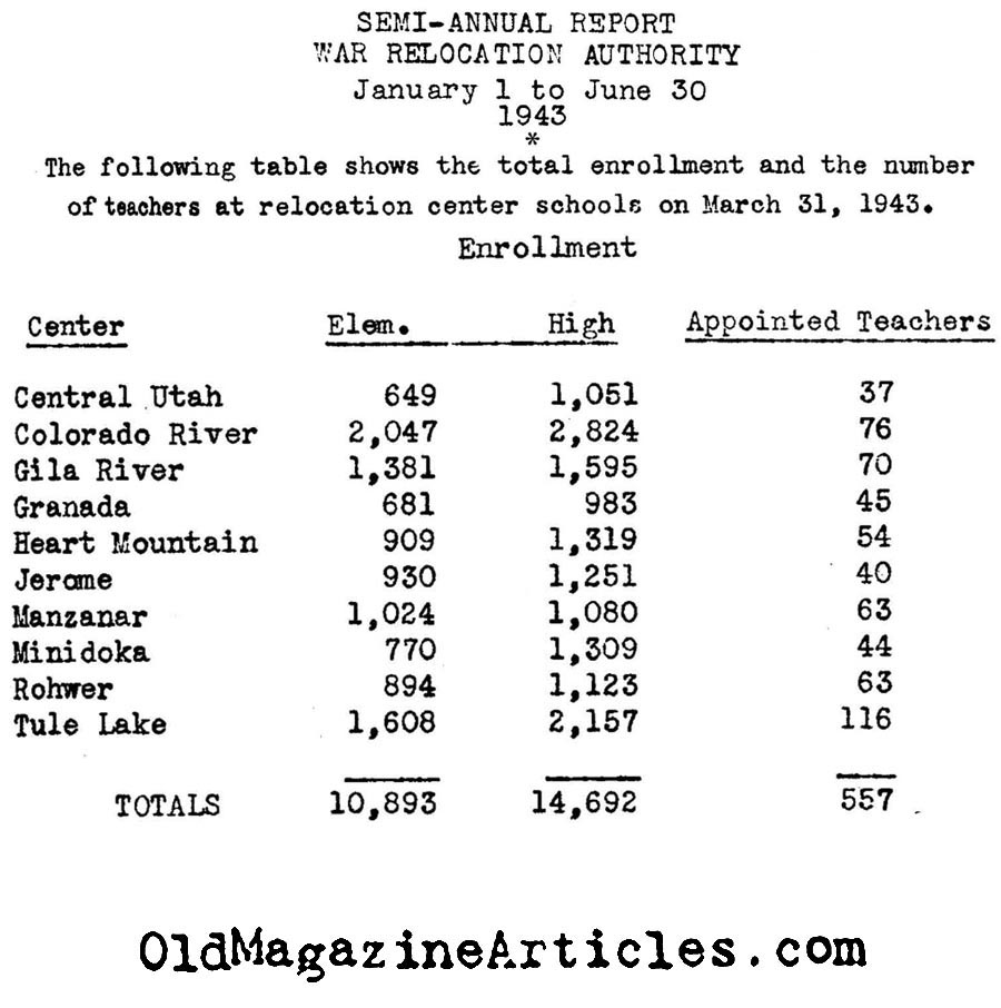 School Enrollment