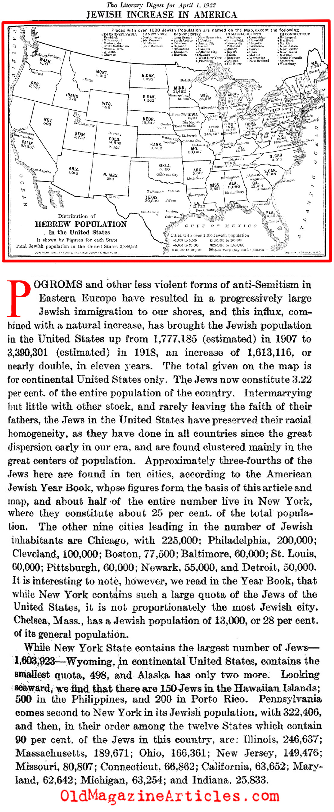 The Growth of the Jewish Population [br]in the United States