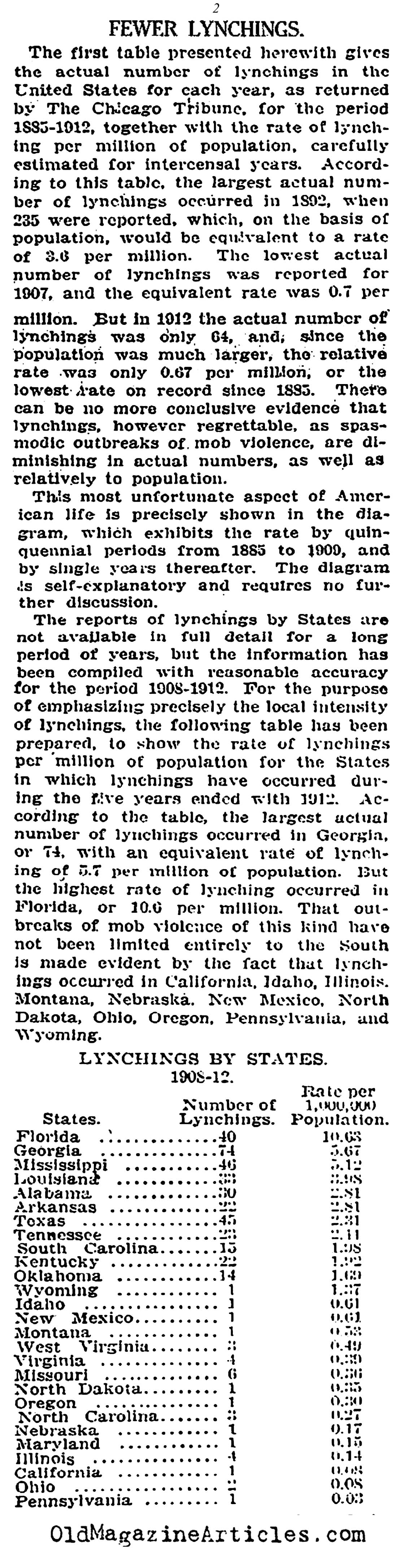 Lynchings[br] 1885 - 1912